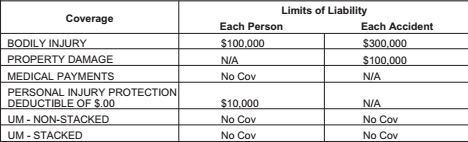 coverage for rental